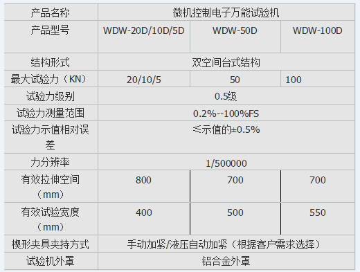 10kn、50kn、100kn彈簧電子拉壓試驗機