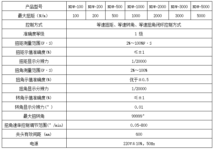 夾線(xiàn)器卡線(xiàn)器扭轉試驗機