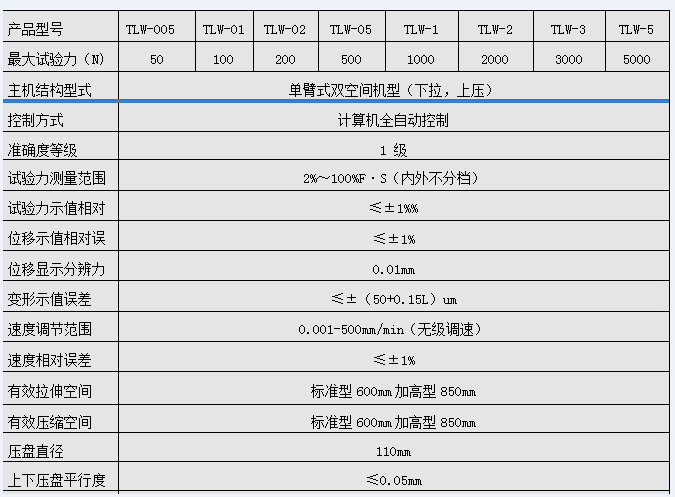 DW-05陶瓷塑料拉力單臂式微機控制電子萬(wàn)能試驗機